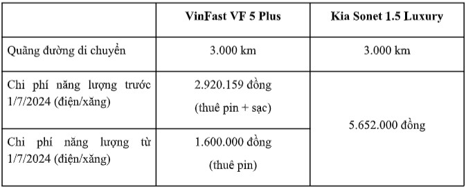 vf5 kia sonet (2)