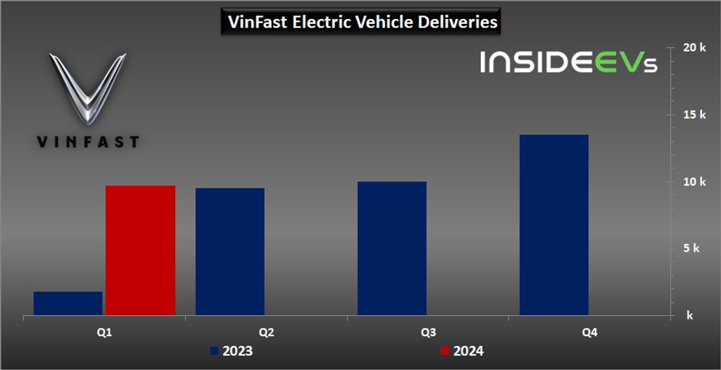 vinfast-electric-vehicle-deliveries-q1-2024