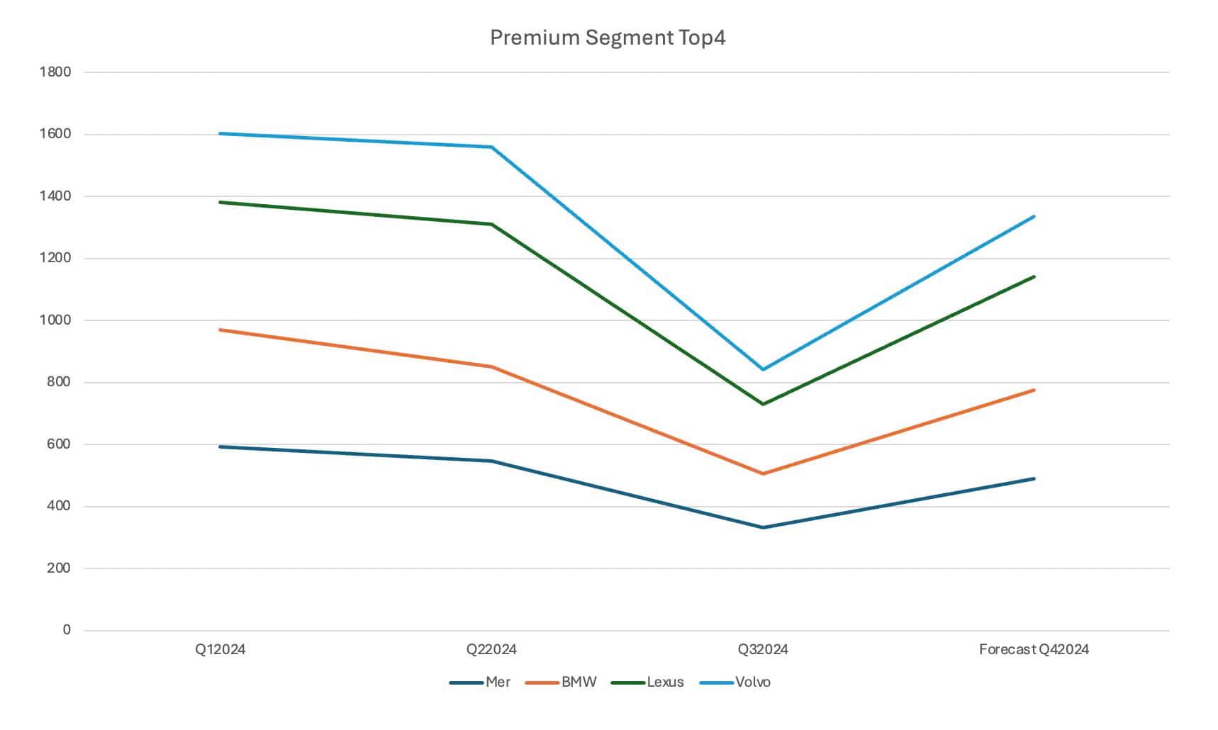 Luxury car sales in Việt Nam Q3