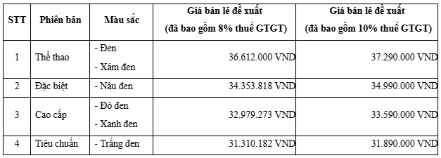 bang gia vision 202