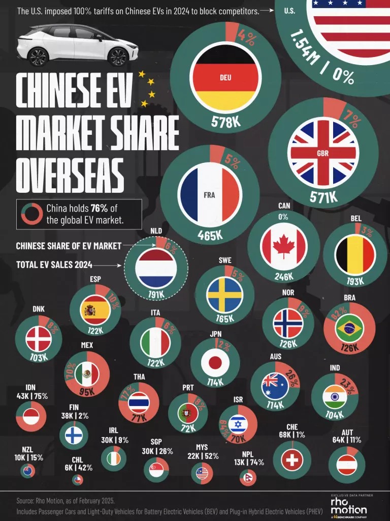 EV-Car-Sales