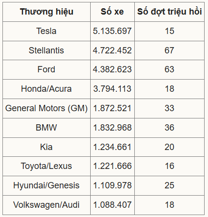 trieu hoi xe