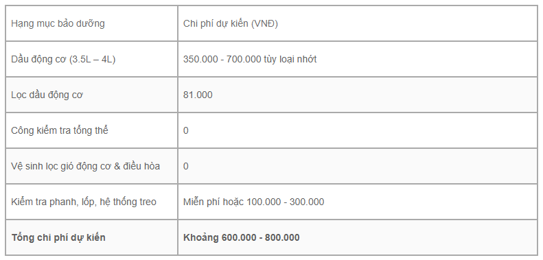 chi phi bao duong xl7